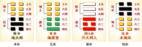 師卦工作|地水師白話詳解